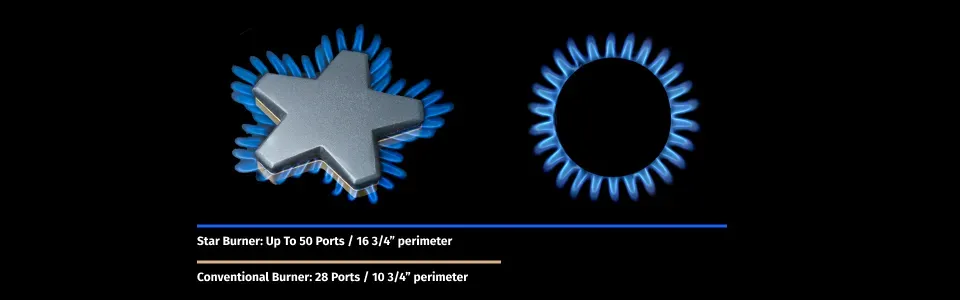 star-burner-comparison